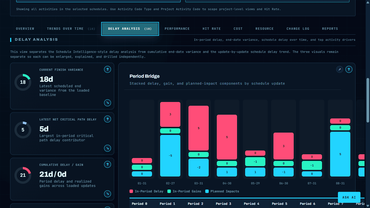 XER Analytics
