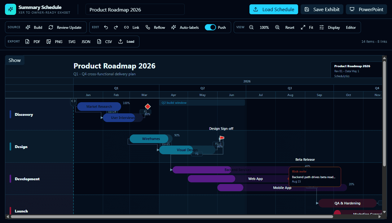 Summary Schedule